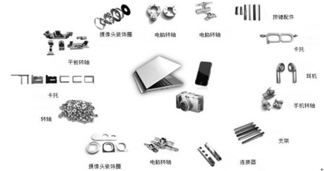 選擇MIM工藝的準(zhǔn)則是什么？什么情況采用MIM工藝？