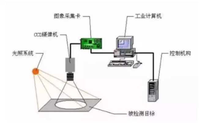 鑫臺(tái)銘視覺檢測(cè)設(shè)備簡(jiǎn)介